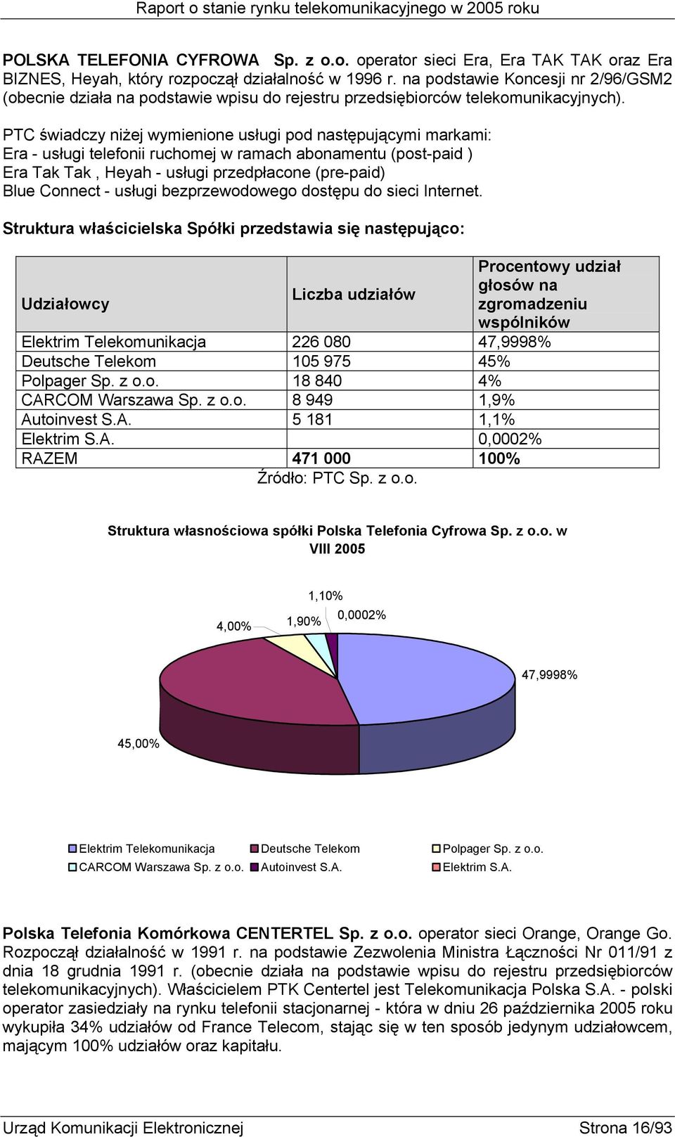 PTC świadczy niżej wymienione usługi pod następującymi markami: Era - usługi telefonii ruchomej w ramach abonamentu (post-paid ) Era Tak Tak, Heyah - usługi przedpłacone (pre-paid) Blue Connect -