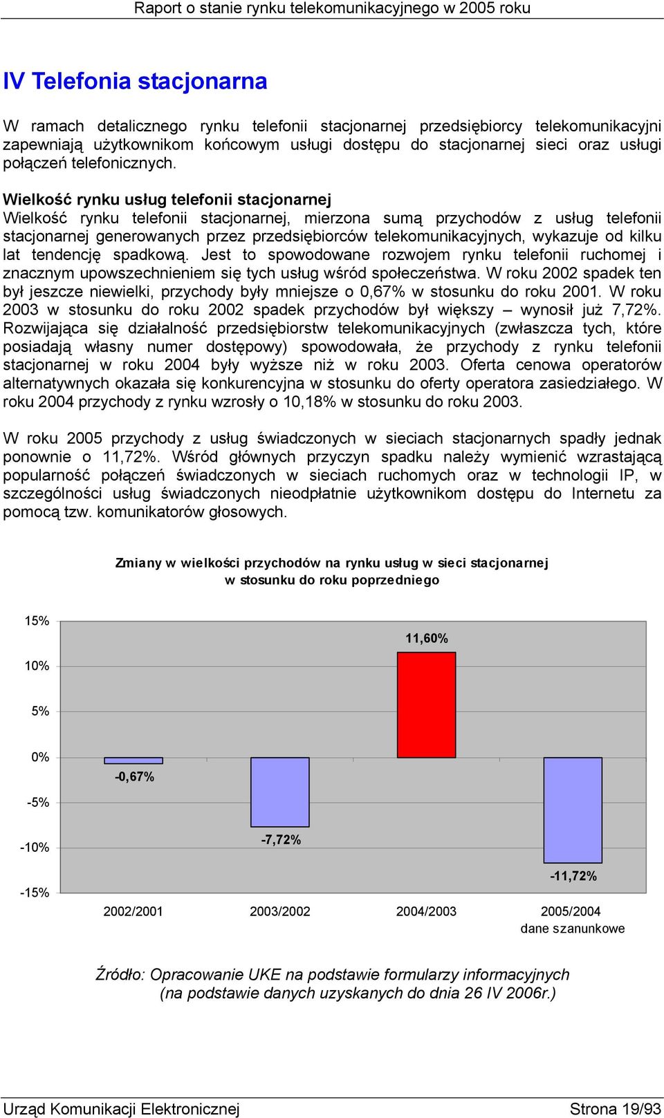 Wielkość rynku usług telefonii stacjonarnej Wielkość rynku telefonii stacjonarnej, mierzona sumą przychodów z usług telefonii stacjonarnej generowanych przez przedsiębiorców telekomunikacyjnych,