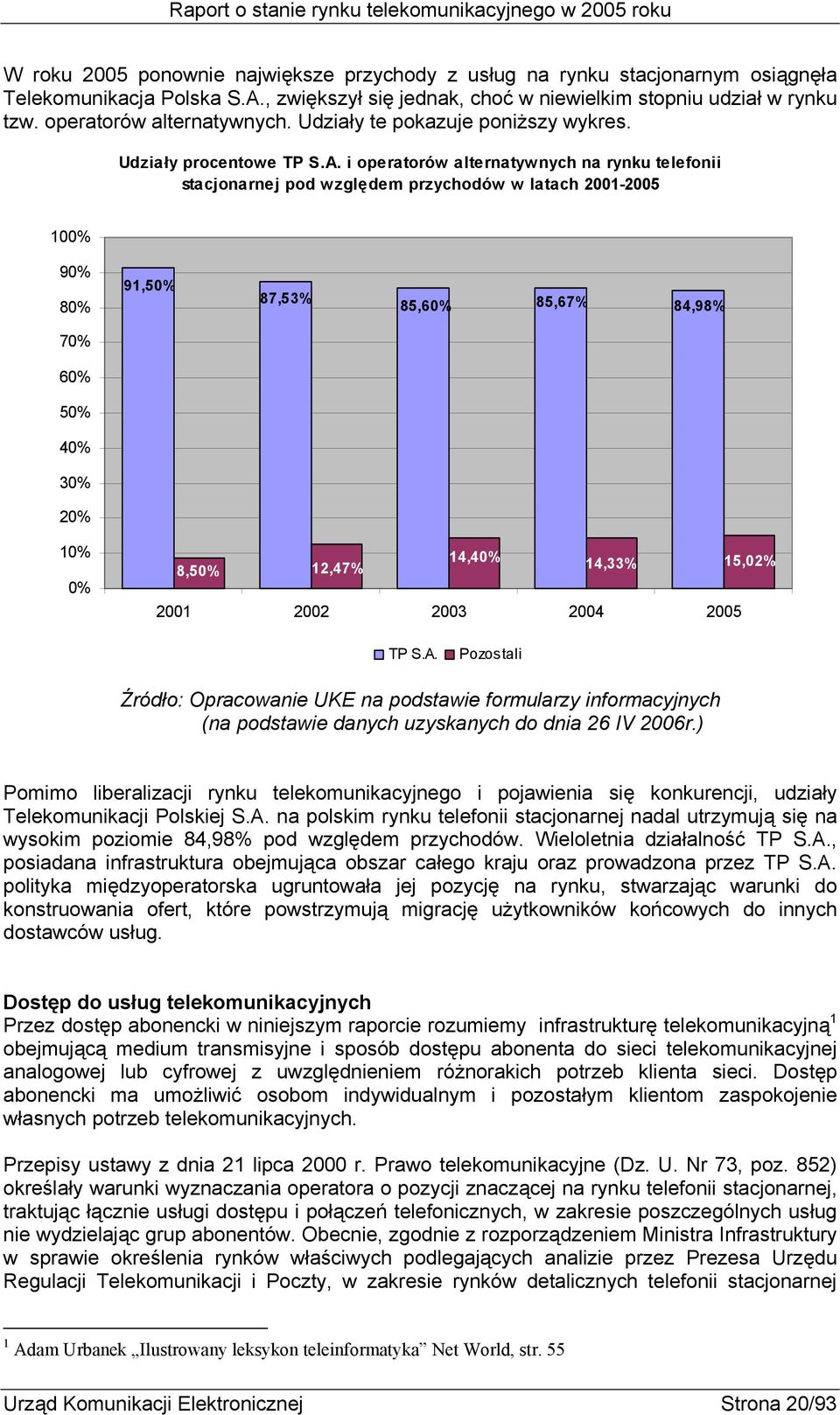 i operatorów alternatywnych na rynku telefonii stacjonarnej pod względem przychodów w latach 2001-2005 100% 90% 80% 91,50% 87,53% 85,60% 85,67% 84,98% 70% 60% 50% 40% 30% 20% 10% 0% 8,50% 14,40%