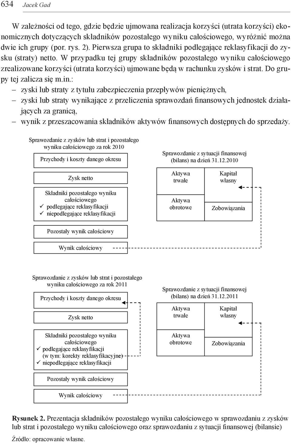 W przypadku tej grupy składników pozostałego wyniku całościowego zrealizowane korzyści (utrata korzyści) ujmowane będą w rachunku zysków i strat. Do grupy tej zalicza się m.in.