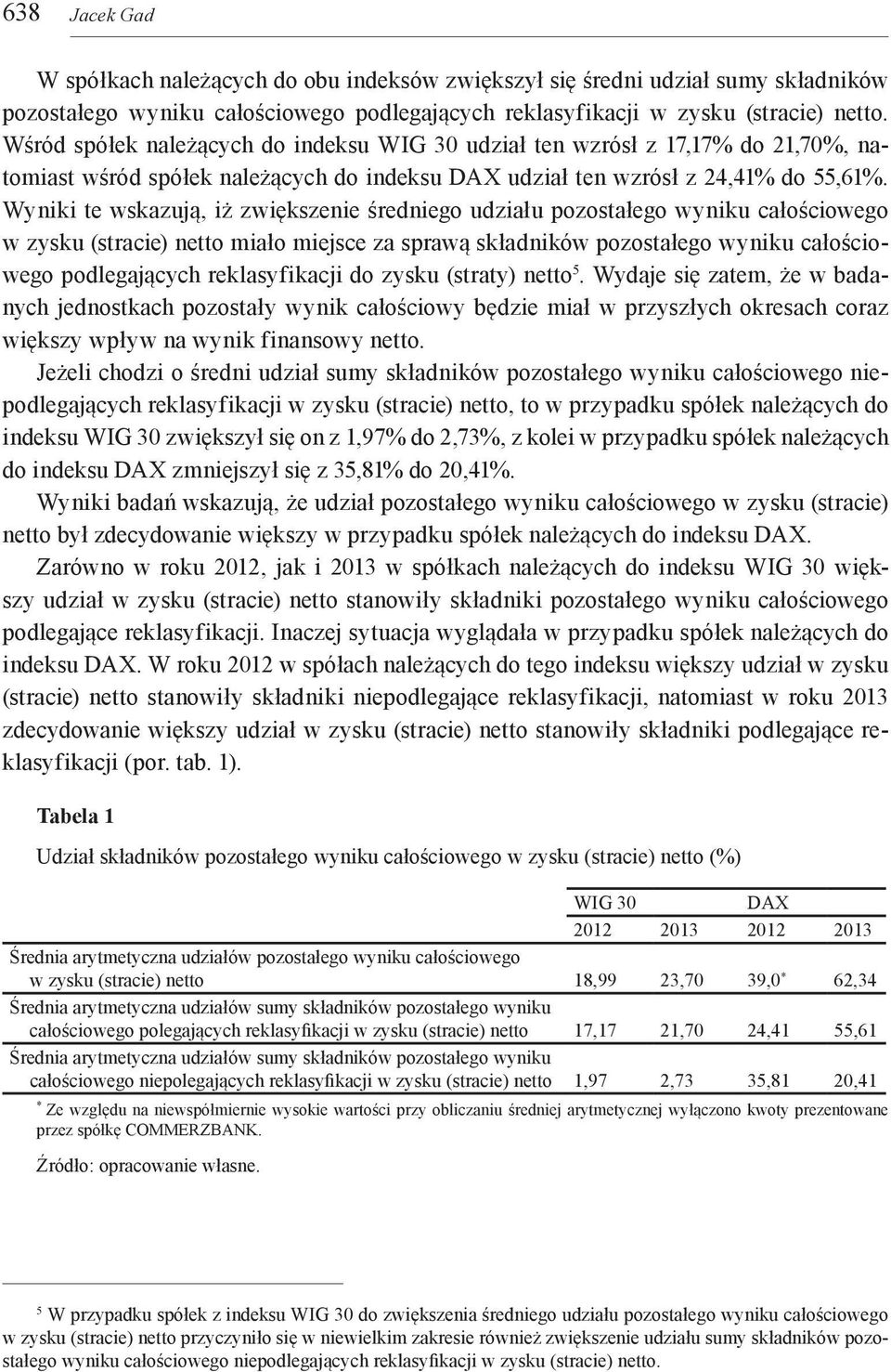 Wyniki te wskazują, iż zwiększenie średniego udziału pozostałego wyniku całościowego w zysku (stracie) netto miało miejsce za sprawą składników pozostałego wyniku całościowego podlegających