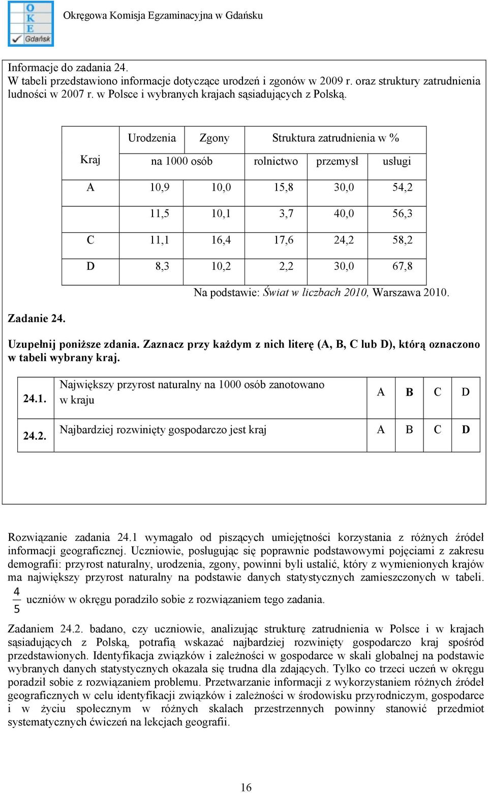 podstawie: Świat w liczbach 2010, Warszawa 2010. Zadanie 24. Uzupełnij poniższe zdania. Zaznacz przy każdym z nich literę (A, B, C lub D), którą oznaczono w tabeli wybrany kraj. 24.1. Największy przyrost naturalny na 1000 osób zanotowano w kraju A B C D 24.