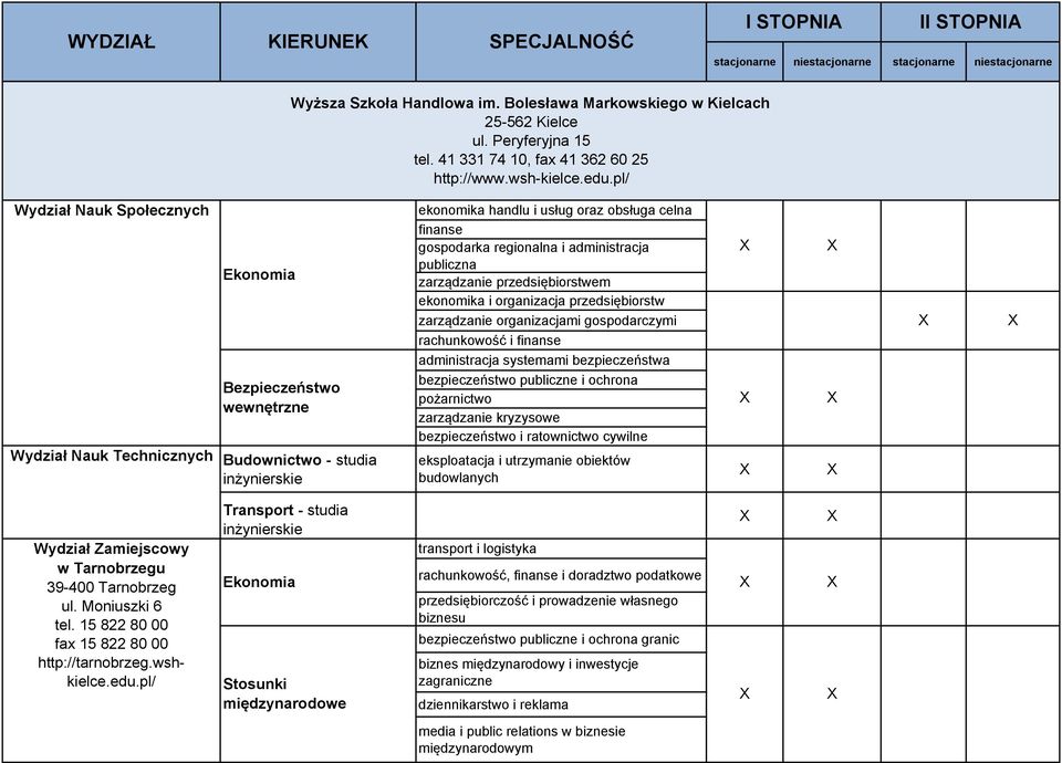 administracja publiczna zarządzanie przedsiębiorstwem ekonomika i organizacja przedsiębiorstw zarządzanie organizacjami gospodarczymi rachunkowość i finanse administracja systemami bezpieczeństwa