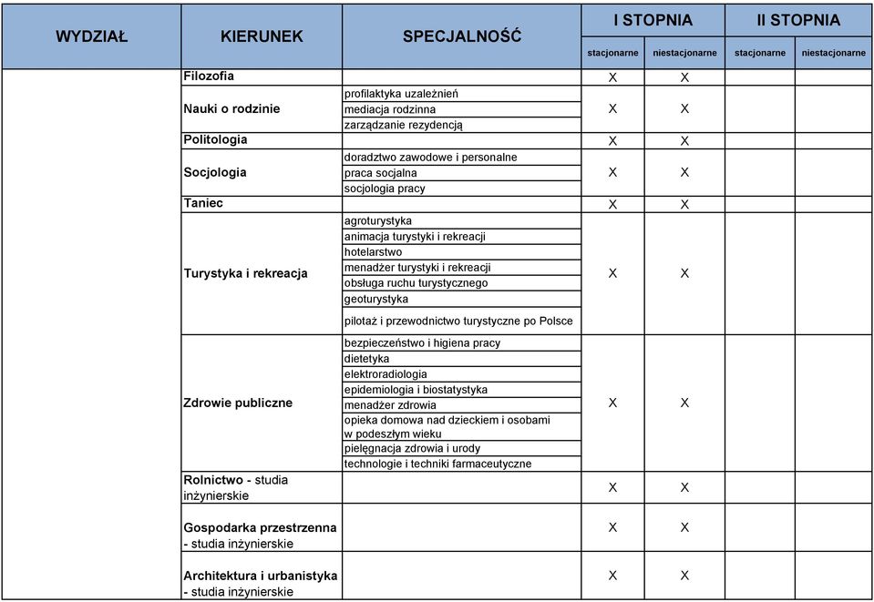 po Polsce Zdrowie publiczne bezpieczeństwo i higiena pracy dietetyka elektroradiologia epidemiologia i biostatystyka menadżer zdrowia opieka domowa nad dzieckiem i osobami w podeszłym