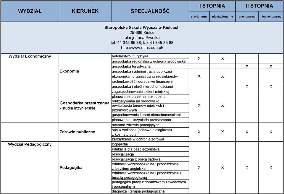 gospodarka i administracja publiczna ekonomika i organizacja przedsiębiorstw rachunkowość i doradztwo finansowe gospodarka i obrót nieruchomościami zagospodarowanie zieleni miejskiej planowanie