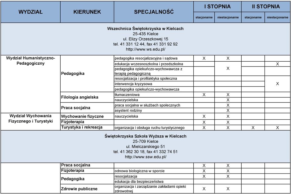 Pedagogika terapią pedagogiczną resocjalizacja i profilaktyka społeczna interwencja kryzysowa pedagogika opiekuńczo-wychowawcza Filologia angielska Praca socjalna tłumaczeniowa praca socjalna w