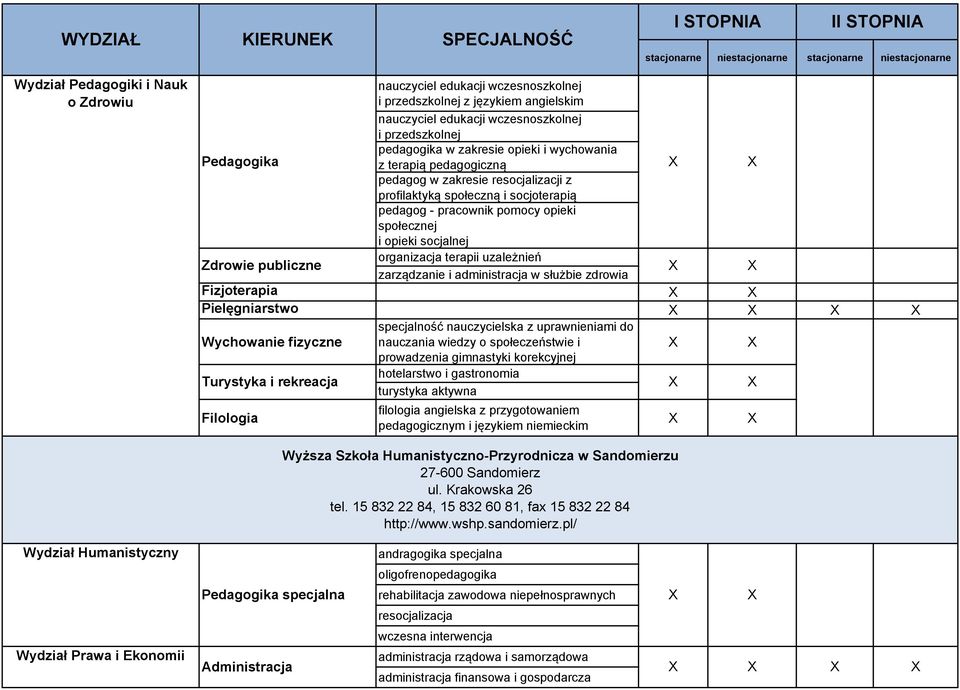 socjalnej organizacja terapii uzależnień zarządzanie i administracja w służbie zdrowia Fizjoterapia Pielęgniarstwo Wychowanie fizyczne specjalność nauczycielska z uprawnieniami do nauczania wiedzy o