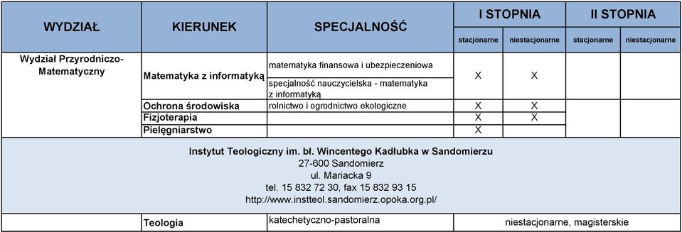 Pielęgniarstwo Teologia Instytut Teologiczny im. bł. Wincentego Kadłubka w Sandomierzu 27-600 Sandomierz ul.