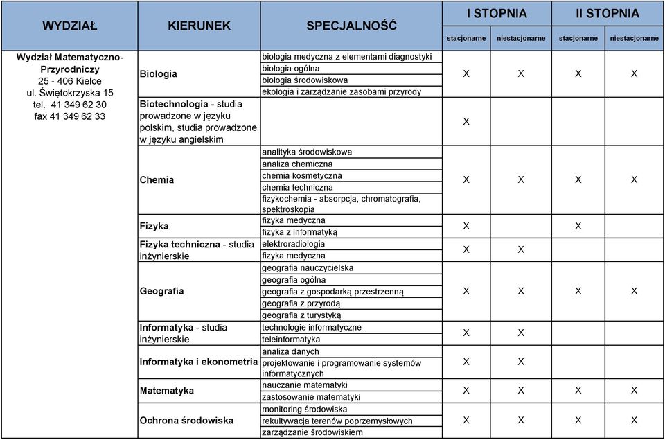 języku polskim, studia prowadzone w języku angielskim Chemia Fizyka analityka środowiskowa analiza chemiczna chemia kosmetyczna chemia techniczna fizykochemia - absorpcja, chromatografia,