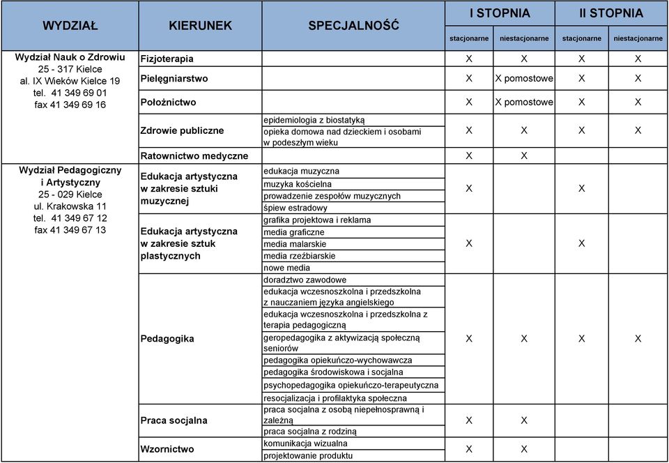 Ratownictwo medyczne edukacja muzyczna Edukacja artystyczna muzyka kościelna w zakresie sztuki prowadzenie zespołów muzycznych muzycznej śpiew estradowy grafika projektowa i reklama Edukacja