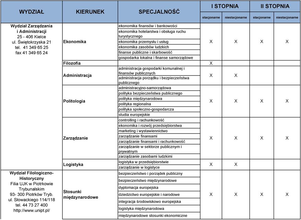 pl/ Ekonomika ekonomika finansów i bankowości ekonomika hotelarstwa i obsługa ruchu turystycznego ekonomika przemysłu i usług ekonomika zasobów ludzkich finanse publiczne i skarbowość gospodarka