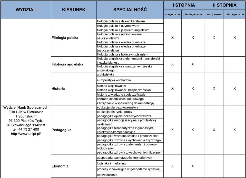 wiedza o kulturze filologia polska z wiedzą o kulturze (nauczycielska) filologia polska z twórczym pisaniem filologia angielska z elementami translatoryki i języka biznesu Filologia angielska