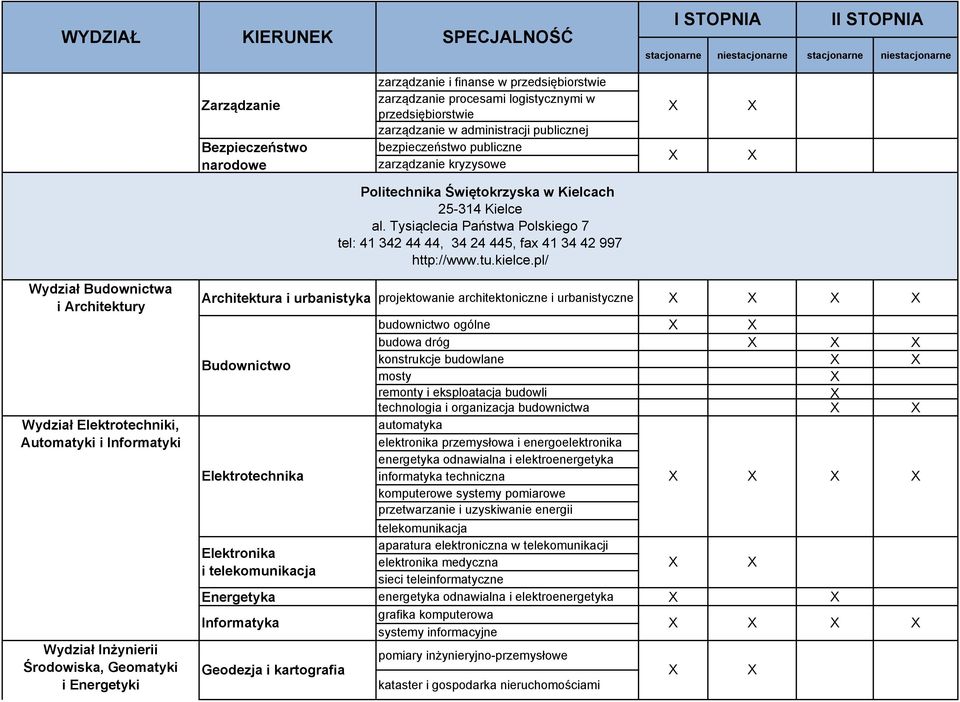 pl/ Wydział Budownictwa i Architektury Wydział Elektrotechniki, Automatyki i Informatyki Wydział Inżynierii Środowiska, Geomatyki i Energetyki Architektura i urbanistyka projektowanie