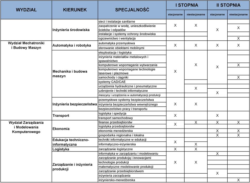 komputerowe wspomaganie wytwarzania komputerowo wspomagane technologie laserowe i plazmowe samochody i ciągniki systemy CAD/CAE urządzenia hydrauliczne i pneumatyczne uzbrojenie i techniki