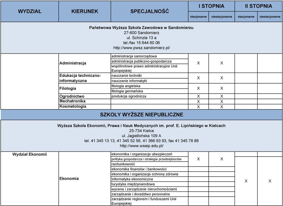 techniki Filologia filologia angielska filologia germańska Ogrodnictwo produkcja ogrodnicza Mechatronika Kosmetologia SZKOŁY WYŻSZE NIEPUBLICZNE Wyższa Szkoła Ekonomii, Prawa i Nauk Medycznych im.