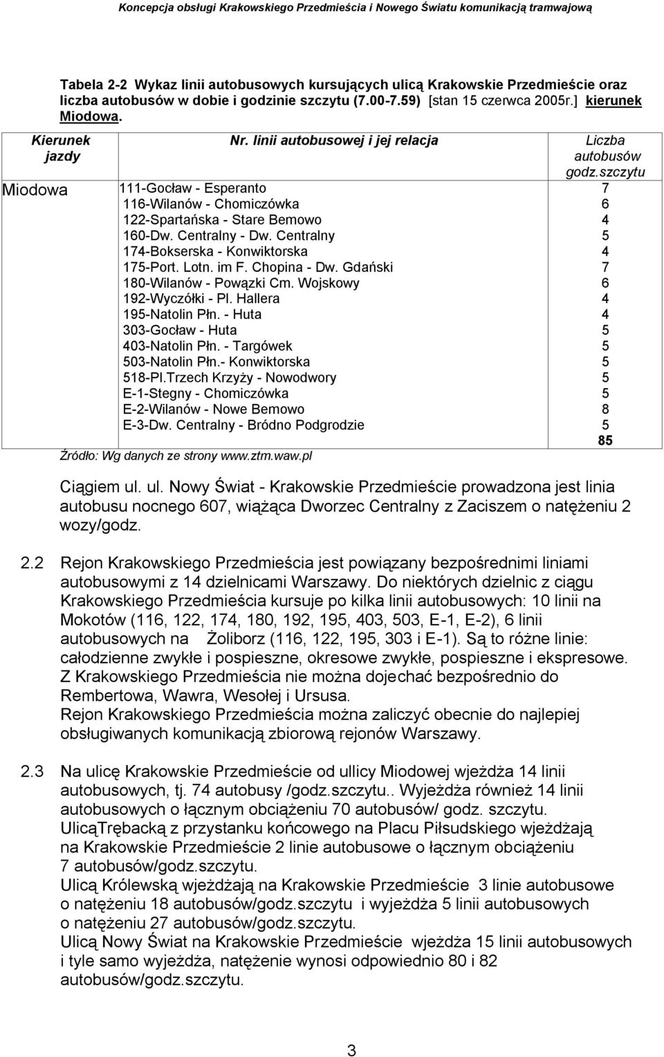 Centralny 174-Bokserska - Konwiktorska 17-Port. Lotn. im F. Chopina - Dw. Gdański 180-Wilanów - Powązki Cm. Wojskowy 192-Wyczółki - Pl. Hallera 19-Natolin Płn.