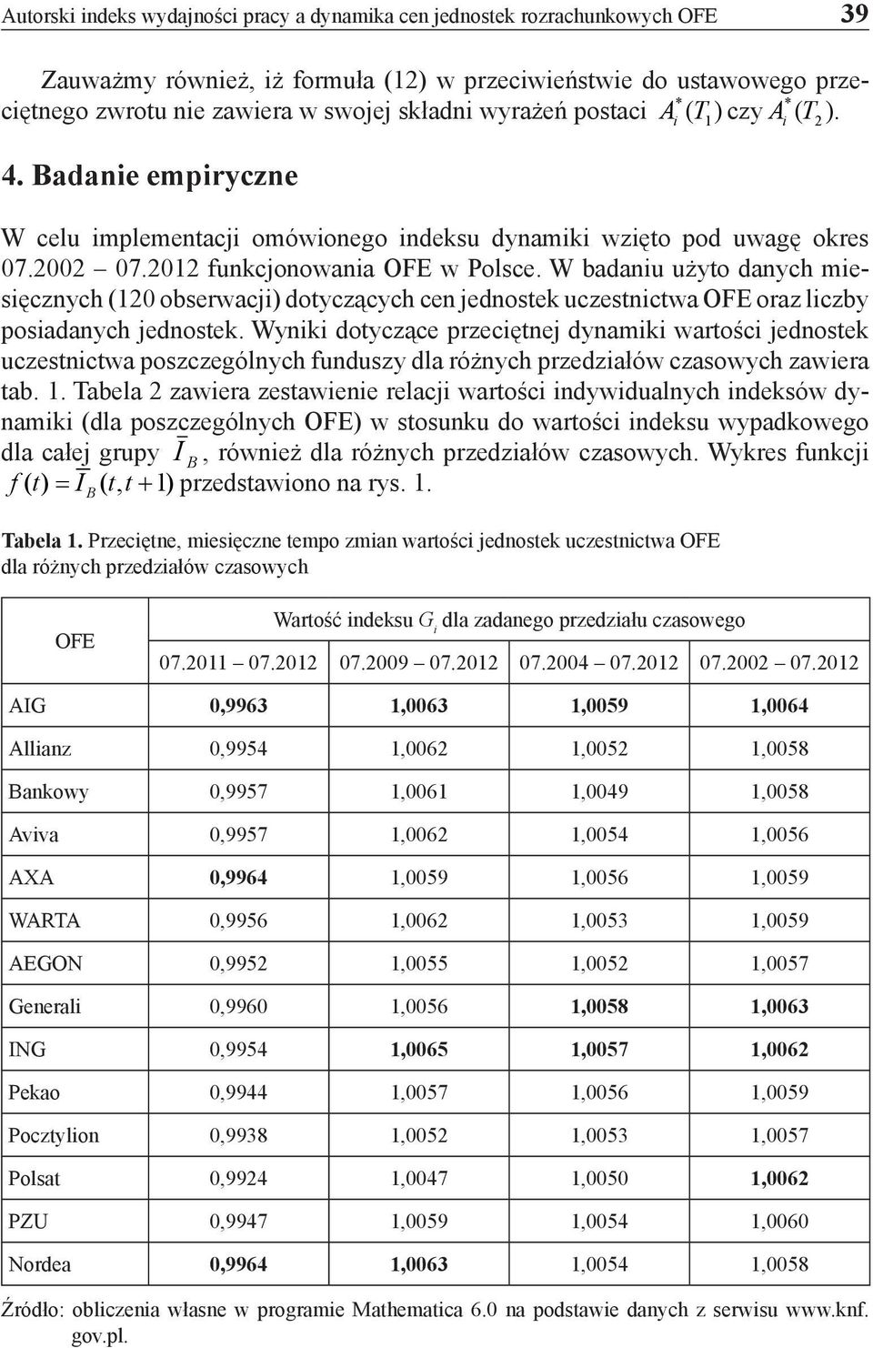 W badau użyto daych mesęczych (20 obserwac) dotyczących ce edostek uczestctwa OFE oraz lczby posadaych edostek.