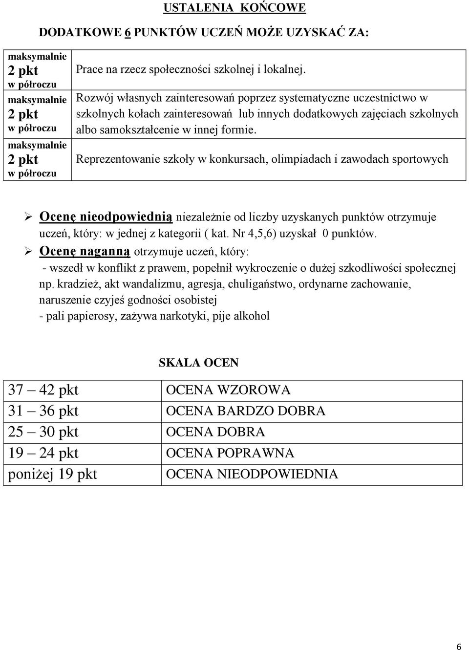 Reprezentowanie szkoły w konkursach, olimpiadach i zawodach sportowych Ocenę nieodpowiednią niezależnie od liczby uzyskanych punktów otrzymuje uczeń, który: w jednej z kategorii ( kat.