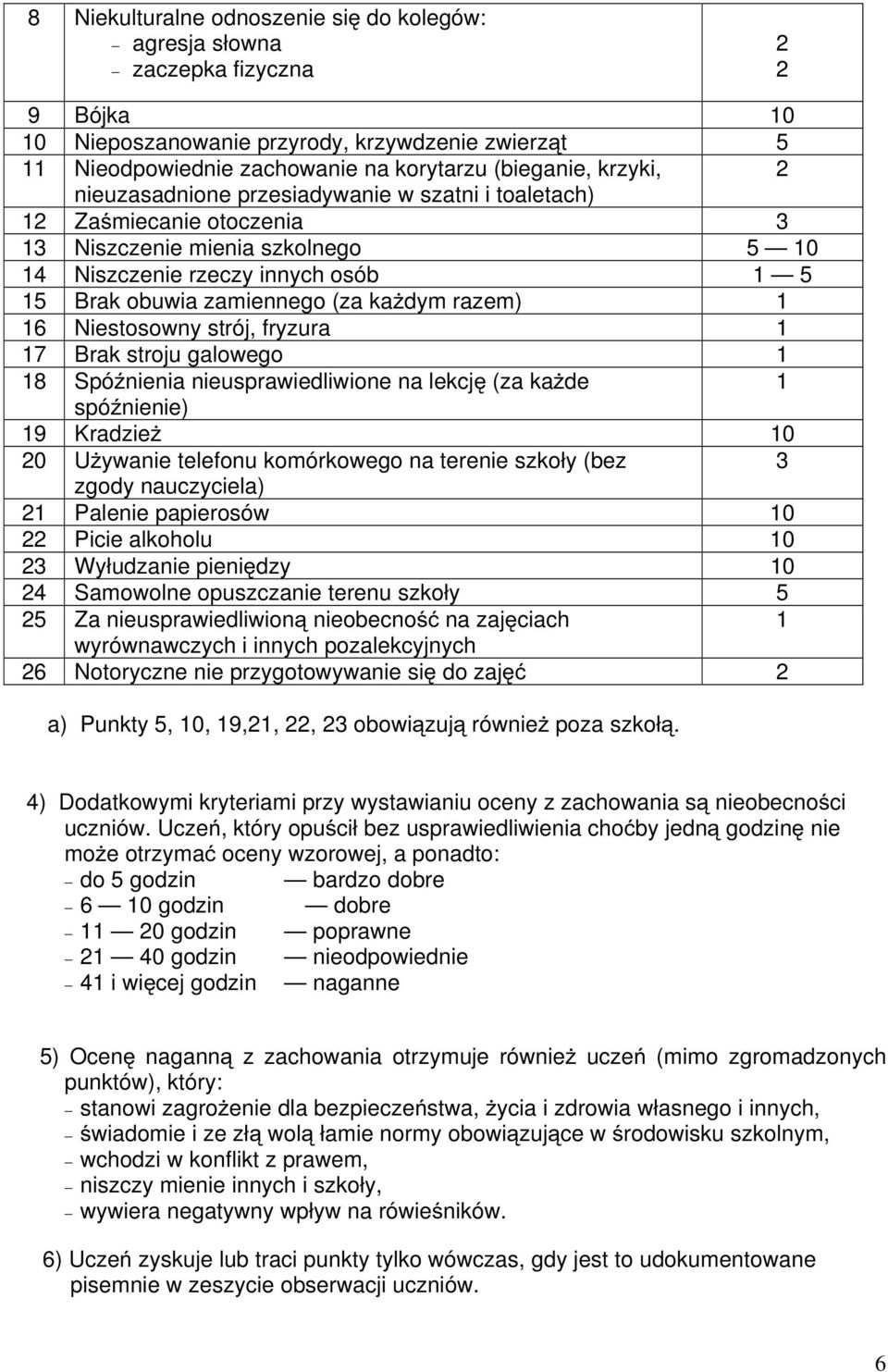 razem) 1 16 Niestosowny strój, fryzura 1 17 Brak stroju galowego 1 18 Spóźnienia nieusprawiedliwione na lekcję (za każde 1 spóźnienie) 19 Kradzież 10 20 Używanie telefonu komórkowego na terenie