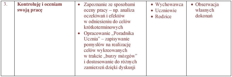 Opracowanie Poradnika Ucznia zapisywanie pomysłów na realizację celów