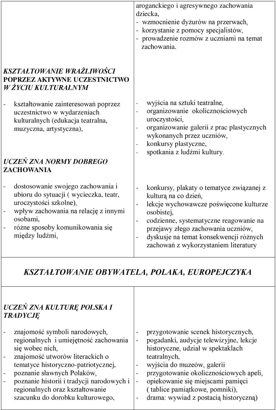 UCZEŃ ZNA NORMY DOBREGO ZACHOWANIA - dostosowanie swojego zachowania i ubioru do sytuacji ( wycieczka, teatr, uroczystości szkolne), - wpływ zachowania na relację z innymi osobami, - różne sposoby