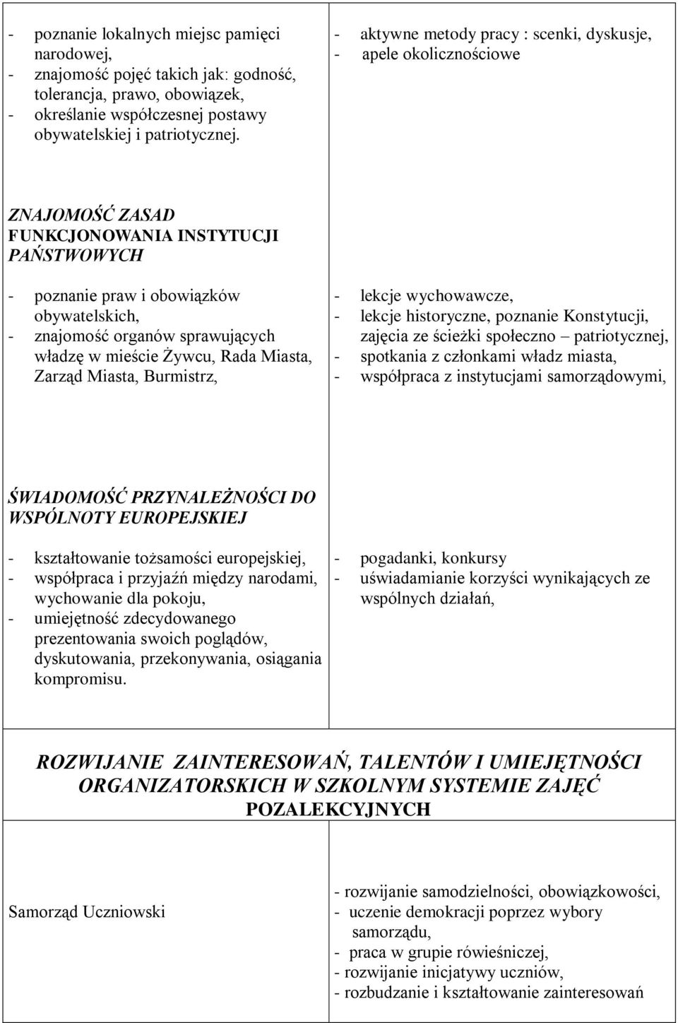 władzę w mieście Żywcu, Rada Miasta, Zarząd Miasta, Burmistrz, - lekcje wychowawcze, - lekcje historyczne, poznanie Konstytucji, zajęcia ze ścieżki społeczno patriotycznej, - spotkania z członkami