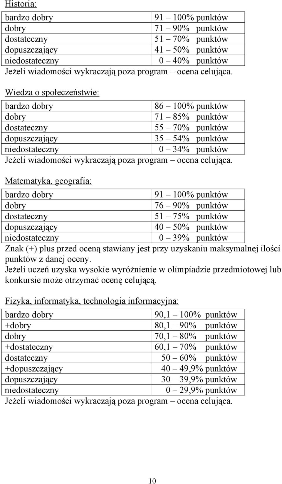 Matematyka, geografia: 91 100% punktów 76 90% punktów 51 75% punktów 40 50% punktów 0 39% punktów Znak (+) plus przed oceną stawiany jest przy uzyskaniu maksymalnej ilości punktów z danej oceny.