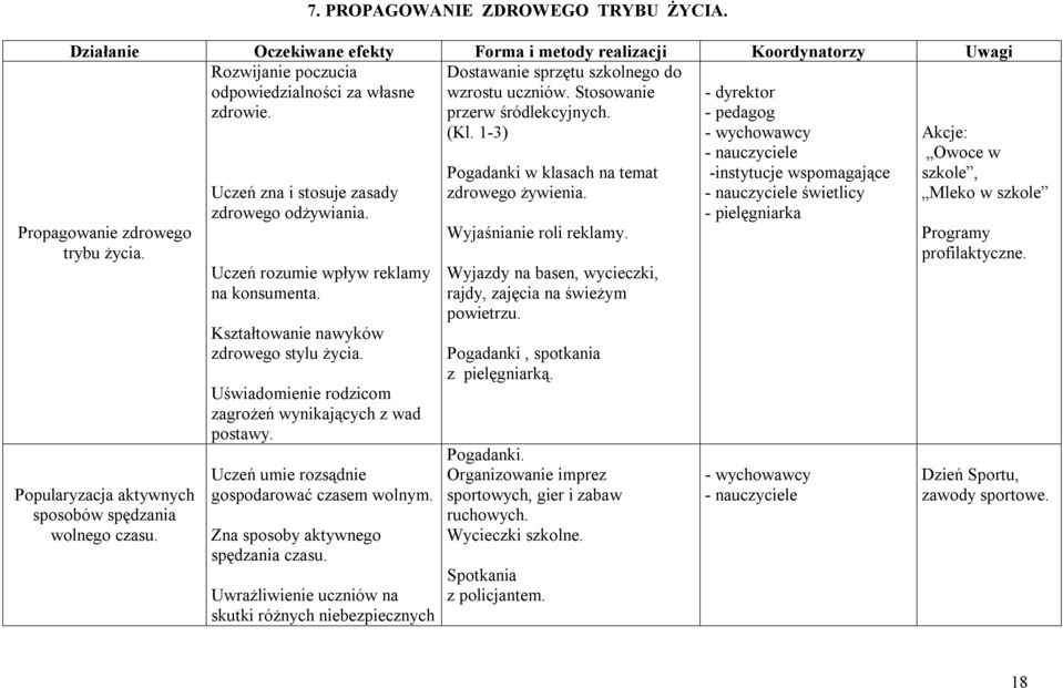 Kształtowanie nawyków zdrowego stylu życia. Uświadomienie rodzicom zagrożeń wynikających z wad postawy. Uczeń umie rozsądnie gospodarować czasem wolnym. Zna sposoby aktywnego spędzania czasu.