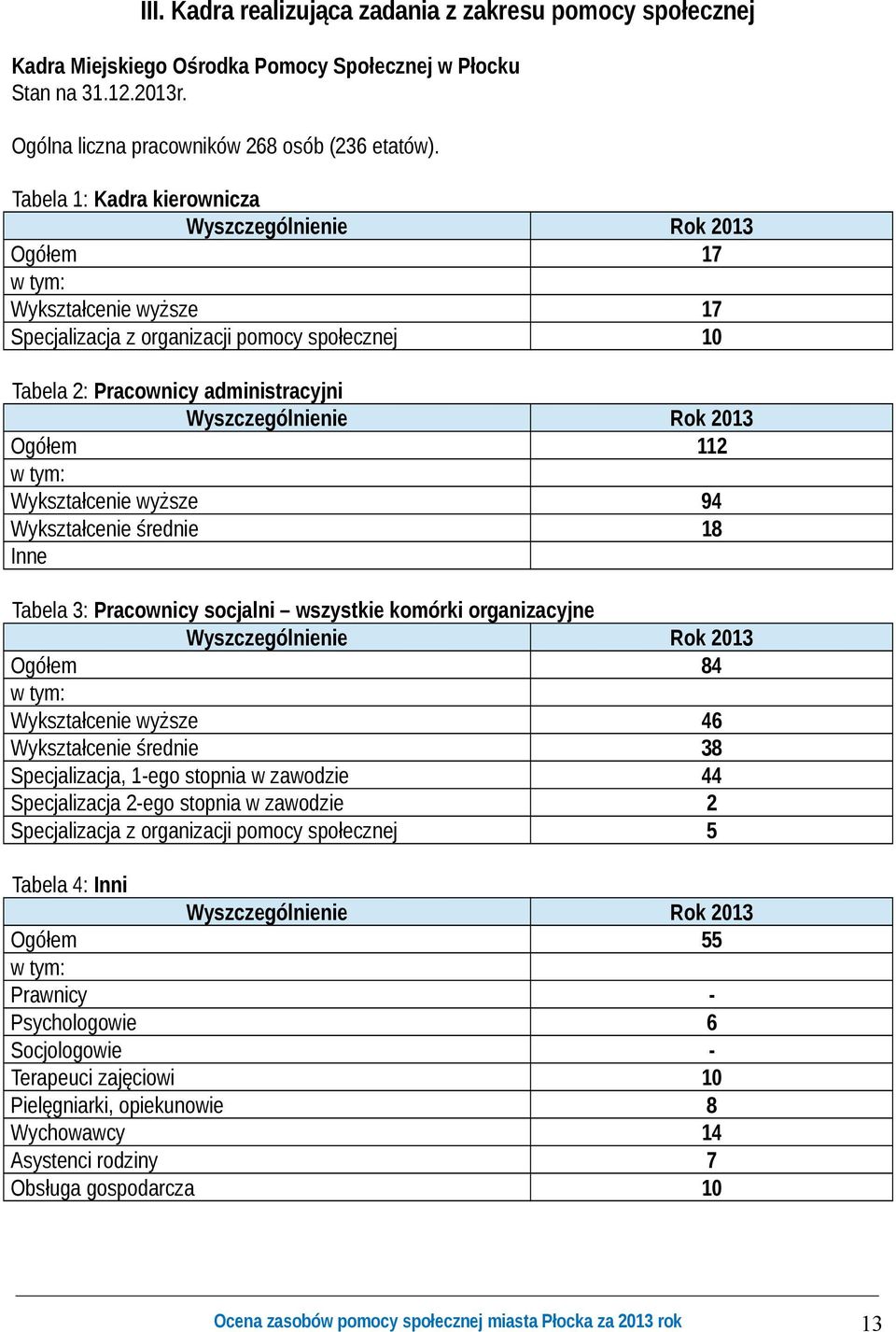 Rok 2013 Ogółem 112 w tym: Wykształcenie wyższe 94 Wykształcenie średnie 18 Inne Tabela 3: Pracownicy socjalni wszystkie komórki organizacyjne Wyszczególnienie Rok 2013 Ogółem 84 w tym: Wykształcenie