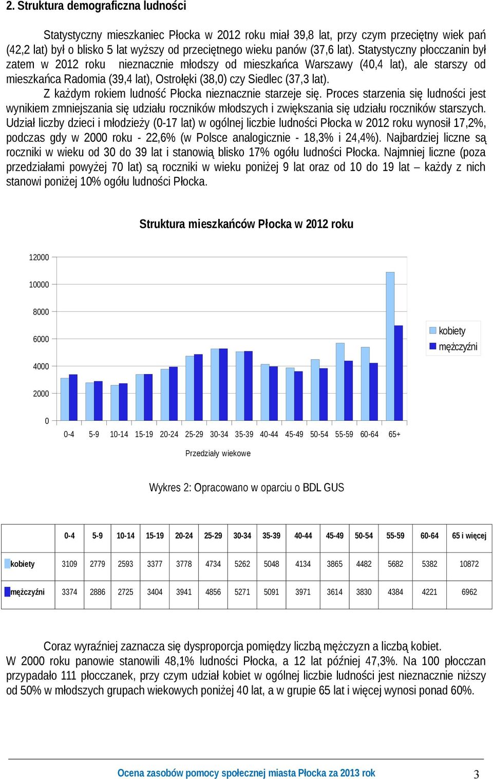 Z każdym rokiem ludność Płocka nieznacznie starzeje się. Proces starzenia się ludności jest wynikiem zmniejszania się udziału roczników młodszych i zwiększania się udziału roczników starszych.