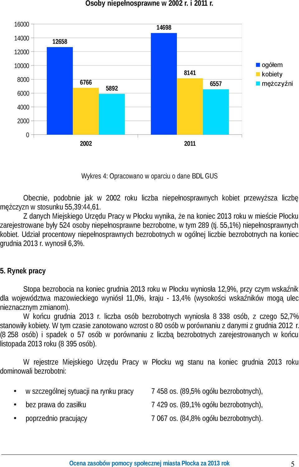 niepełnosprawnych kobiet przewyższa liczbę mężczyzn w stosunku 55,39:44,61.