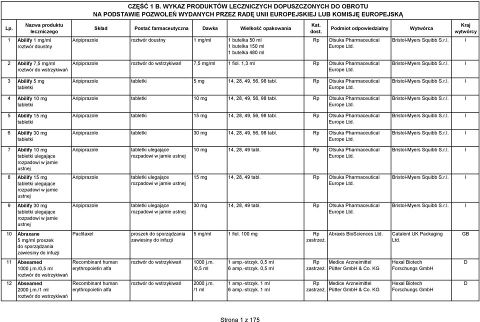 Europe Ltd. Bristol-Myers Squibb S.r.l. 2 Abilify 7,5 mg/ml roztwór do Aripiprazole roztwór do 7,5 mg/ml 1 fiol. 1,3 ml Otsuka Pharmaceutical Europe Ltd. Bristol-Myers Squibb S.r.l. 3 Abilify 5 mg Aripiprazole 5 mg 14, 28, 49, 56, 98 tabl.