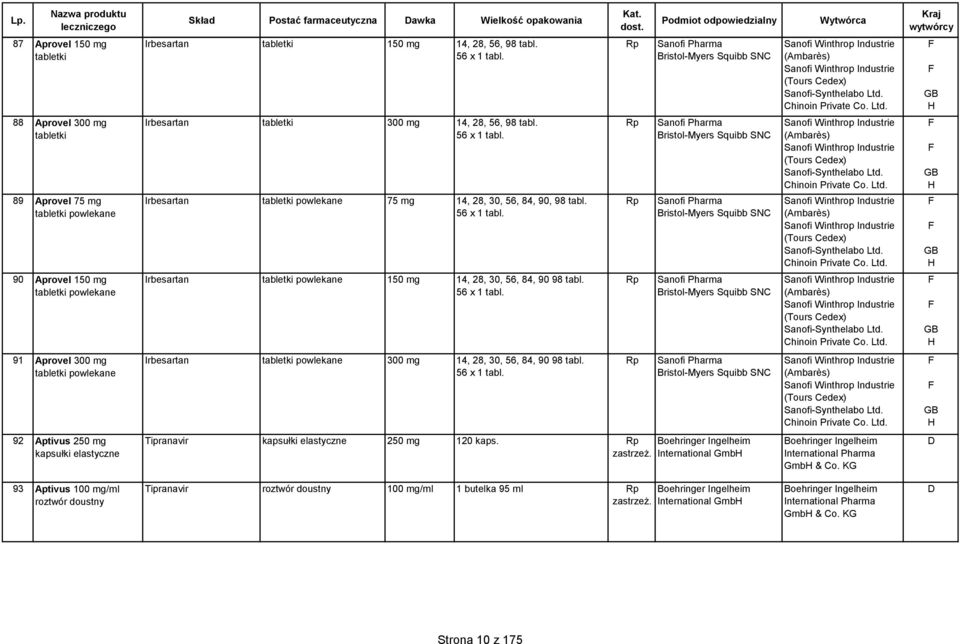56 x 1 tabl. rbesartan 300 mg 14, 28, 30, 56, 84, 90 98 tabl. 56 x 1 tabl. Tipranavir kapsułki elastyczne 250 mg 120 kaps.