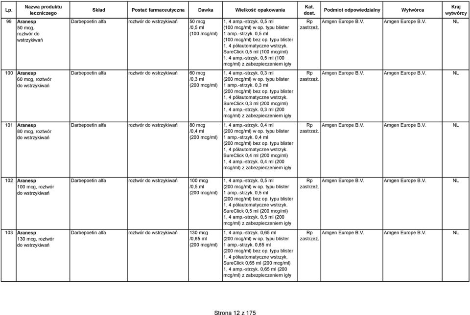 typu blister 1, 4 półautomatyczne wstrzyk. SureClick 0,5 ml (100 mcg/ml) 1, 4 amp.-strzyk. 0,5 ml (100 mcg/ml) z zabezpieczeniem igły 1, 4 amp.-strzyk. 0,3 ml (200 mcg/ml) w op. typu blister 1 amp.