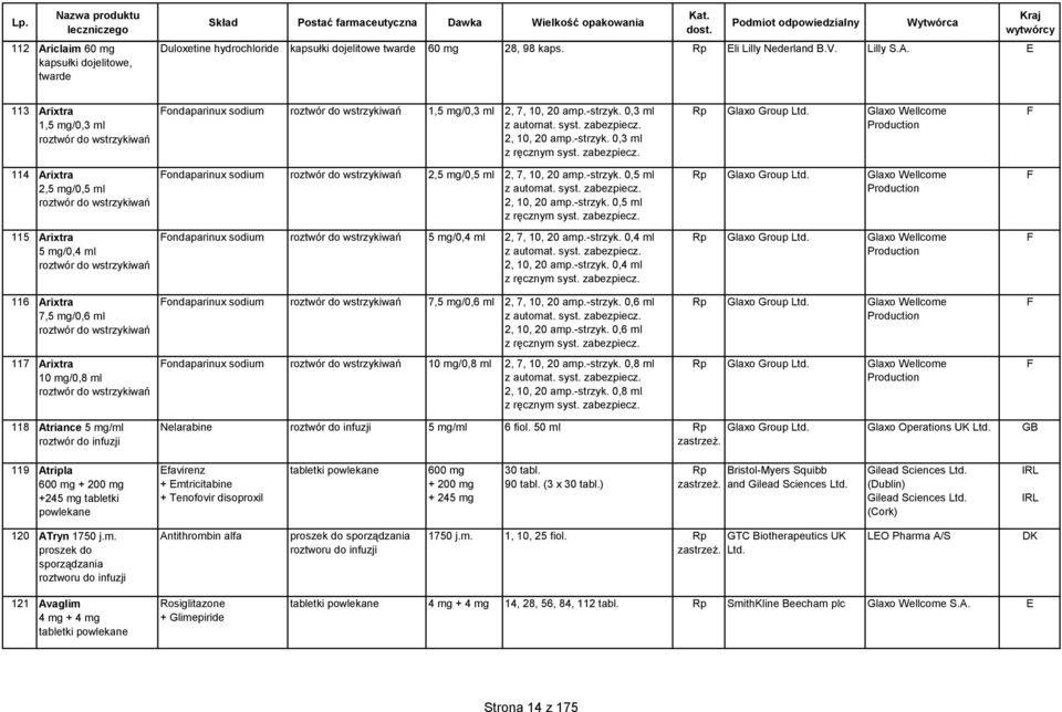 zabezpiecz. Glaxo Group Ltd. Glaxo Wellcome Production 114 Arixtra 2,5 mg/0,5 ml roztwór do ondaparinux sodium roztwór do 2,5 mg/0,5 ml 2, 7, 10, 20 amp.-strzyk. 0,5 ml z automat. syst. zabezpiecz.