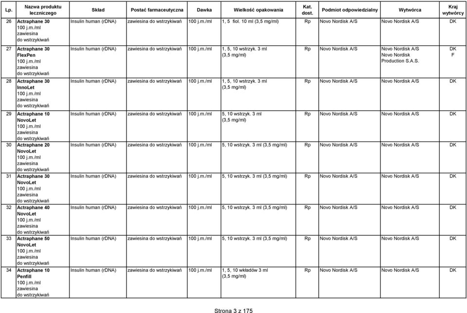 m./ml zawiesina do Skład Postać farmaceutyczna awka Wielkość opakowania nsulin human (rna) zawiesina do 100 j.m./ml 1, 5 fiol.