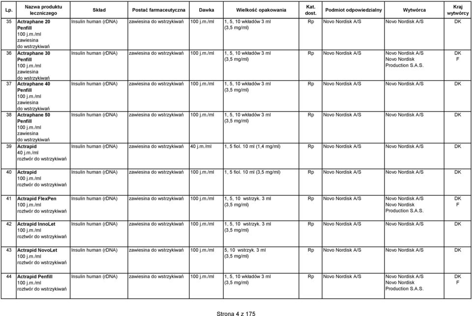 m./ml 1, 5, 10 wkładów 3 ml (3,5 mg/ml) nsulin human (rna) zawiesina do 100 j.m./ml 1, 5, 10 wkładów 3 ml (3,5 mg/ml) nsulin human (rna) zawiesina do 100 j.m./ml 1, 5, 10 wkładów 3 ml (3,5 mg/ml) Novo Nordisk A/S Novo Nordisk A/S K Novo Nordisk A/S Novo Nordisk A/S Novo Nordisk Production S.