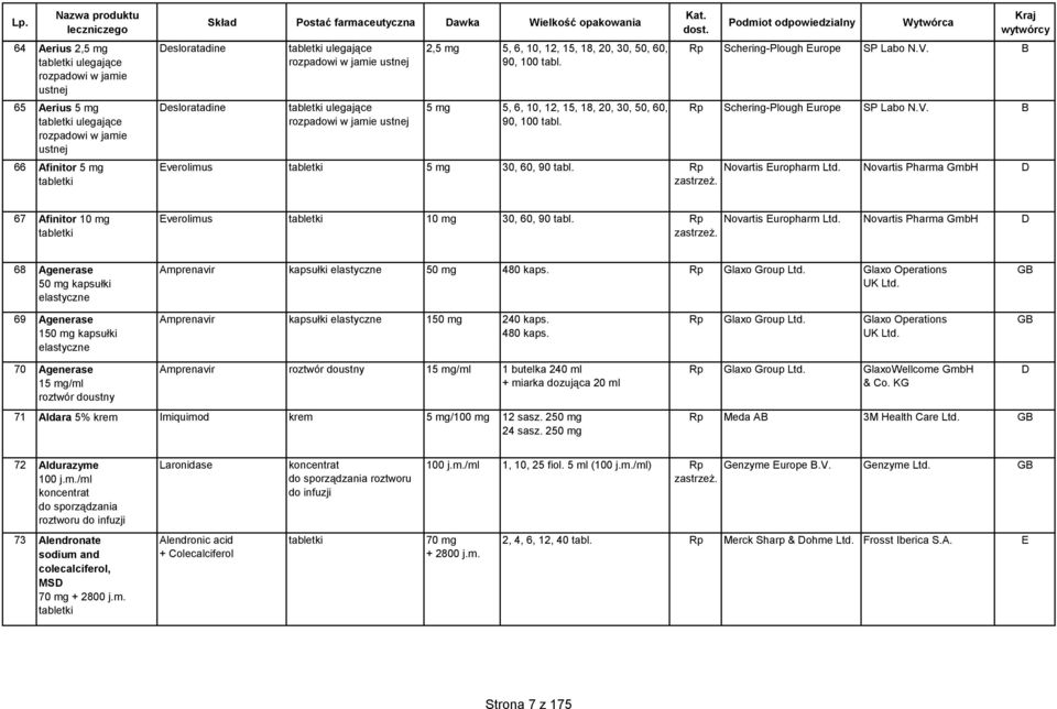 Everolimus 5 mg 30, 60, 90 tabl. Schering-Plough Europe SP Labo N.V. B Schering-Plough Europe SP Labo N.V. B Novartis Europharm Ltd.