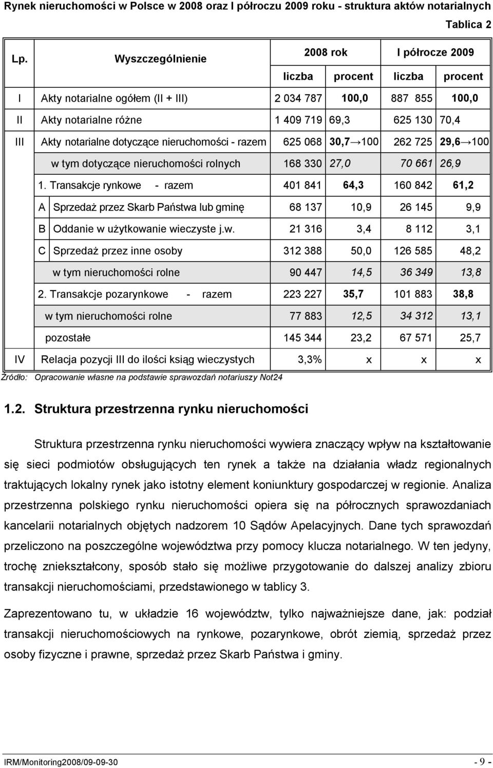 notarialne dotyczące nieruchomości - razem 625 068 30,7 100 262 725 29,6 100 w tym dotyczące nieruchomości rolnych 168 330 27,0 70 661 26,9 1.