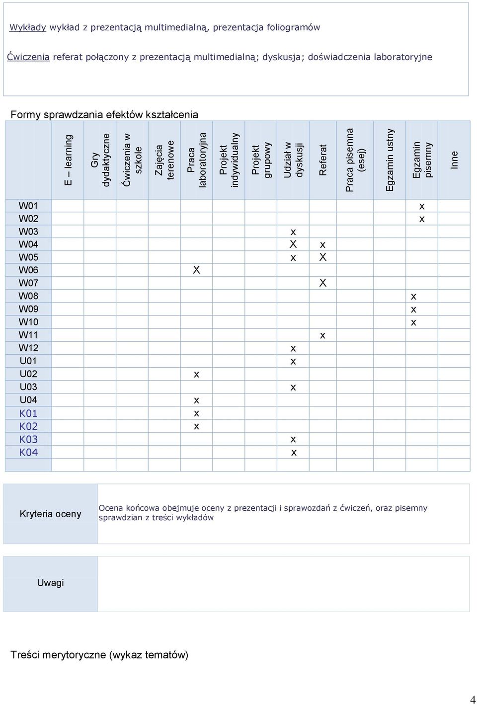 multimedialną; dyskusja; doświadczenia laboratoryjne Formy sprawdzania efektów kształcenia W01 W02 W03 W04 X W05 X W06 X W07 X W08 W09 W10 W11 W12 U01 U02 U03 U04
