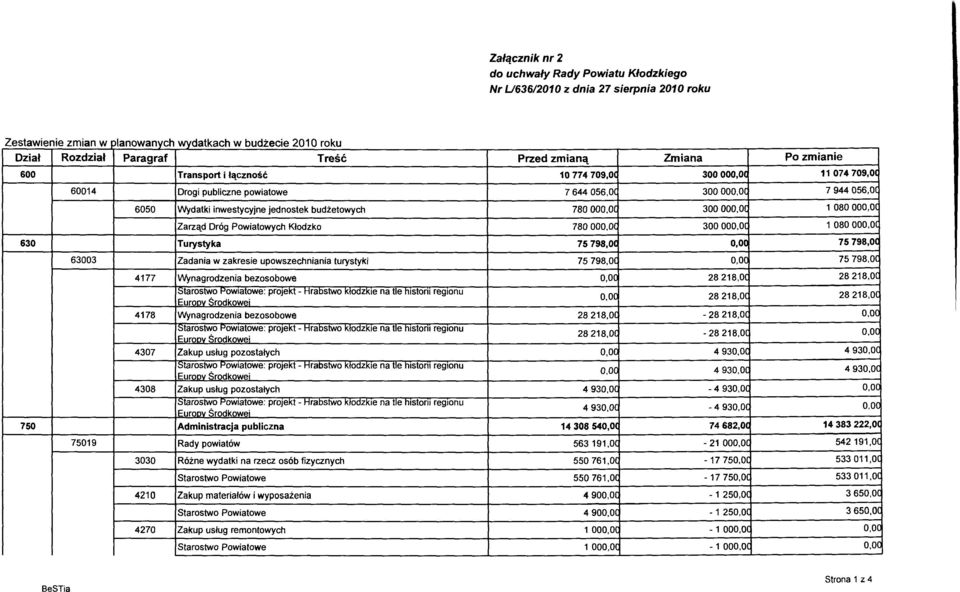 780 000,0C 300 000,0C 1 080 000,0C Zarząd Dróg Powiatowych Kłodzko 780 000,0C 300 000,0C 1 080 000,0C 630 Turystyka 75 798,00 0,00 75 798,0C 63003 Zadania w zakresie upowszechniania turystyki 75