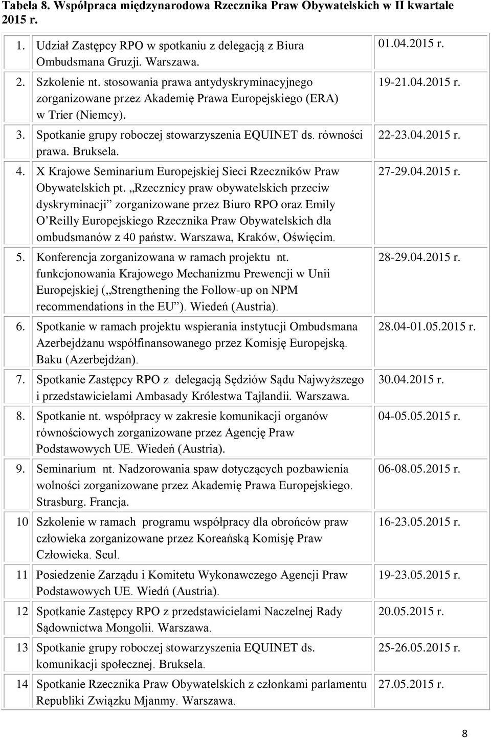 X Krajowe Seminarium Europejskiej Sieci Rzeczników Praw Obywatelskich pt.