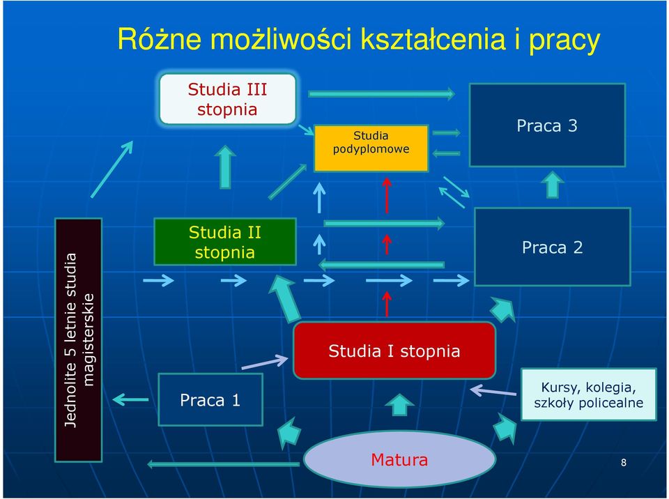 studia magisterskie Studia II stopnia Praca 1 Studia