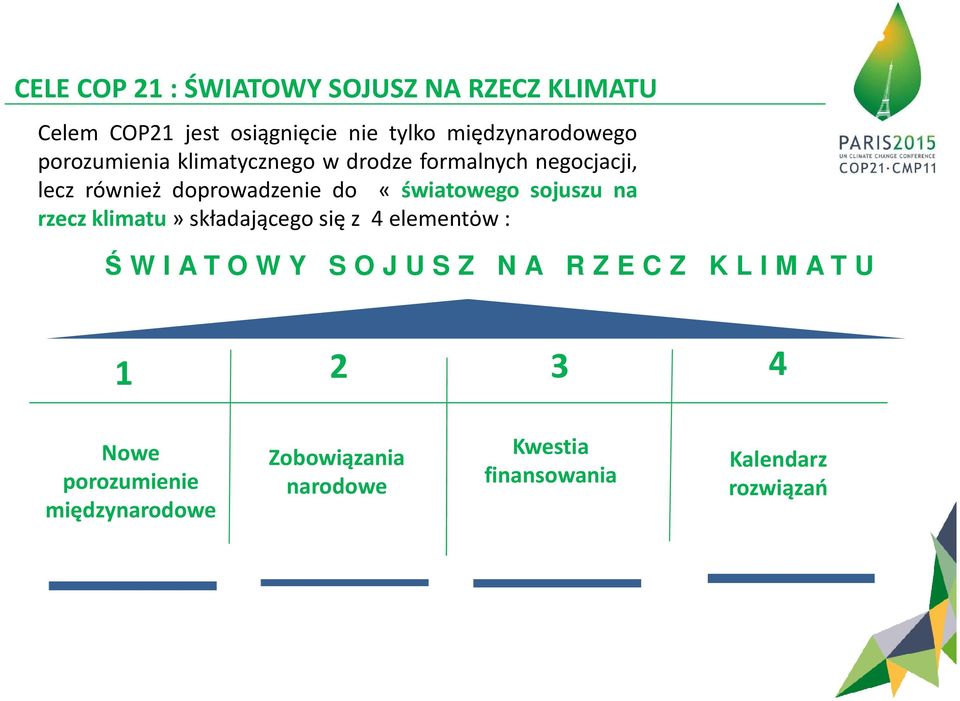 sojuszu na rzeczklimatu»składającegosięz 4elementȯw: Ś W I A T O W Y S O J U S Z N A R Z E C Z K L I M