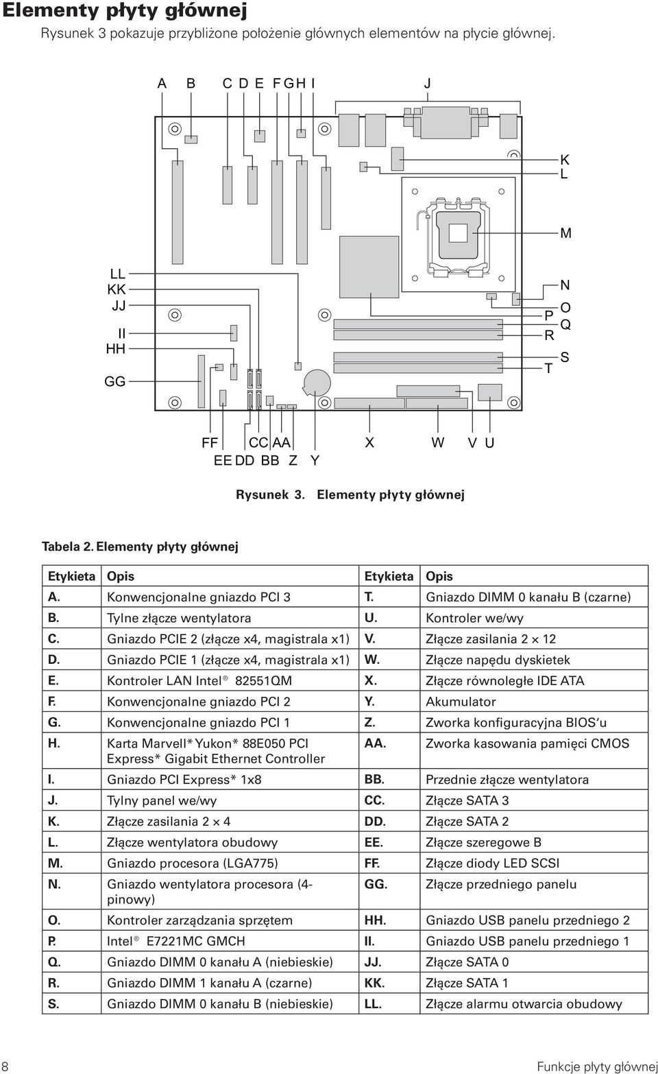 Kontroler we/wy C. Gniazdo PCIE 2 (złącze x4, magistrala x1) V. Złącze zasilania 2 12 D. Gniazdo PCIE 1 (złącze x4, magistrala x1) W. Złącze napędu dyskietek E. Kontroler LAN Intel 82551QM X.