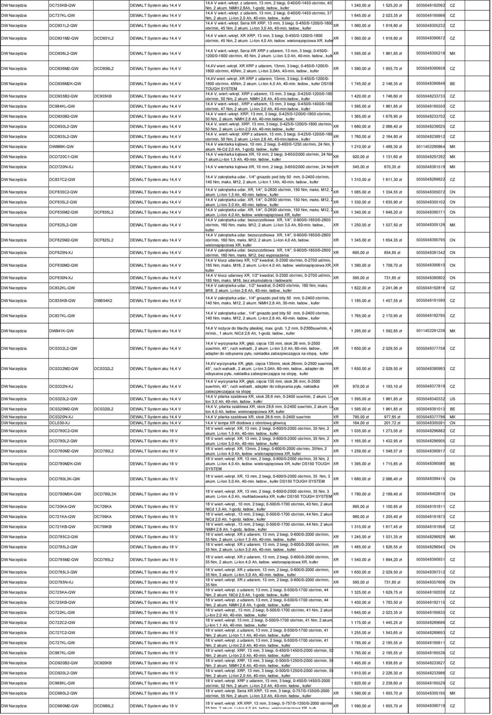 ładow., kufer 14,4 V wiert.-wkręt. z udarem, 13, 2 biegi, 0-400/0-1450 obr/min, 37 1 645,00 zł 2 023,35 zł 5035048195666 CZ Nm, 2 akum. Li-Ion 2,0 Ah, 40-min. ładow., kufer 14,4 V wiert.-wkręt. Seria XR XRP, 13, 3 biegi, 0-450/0-1200/0-1800 XR 1 560,00 zł 1 918,80 zł 5035048305232 CZ obr/min, 45 Nm, 2 akum.