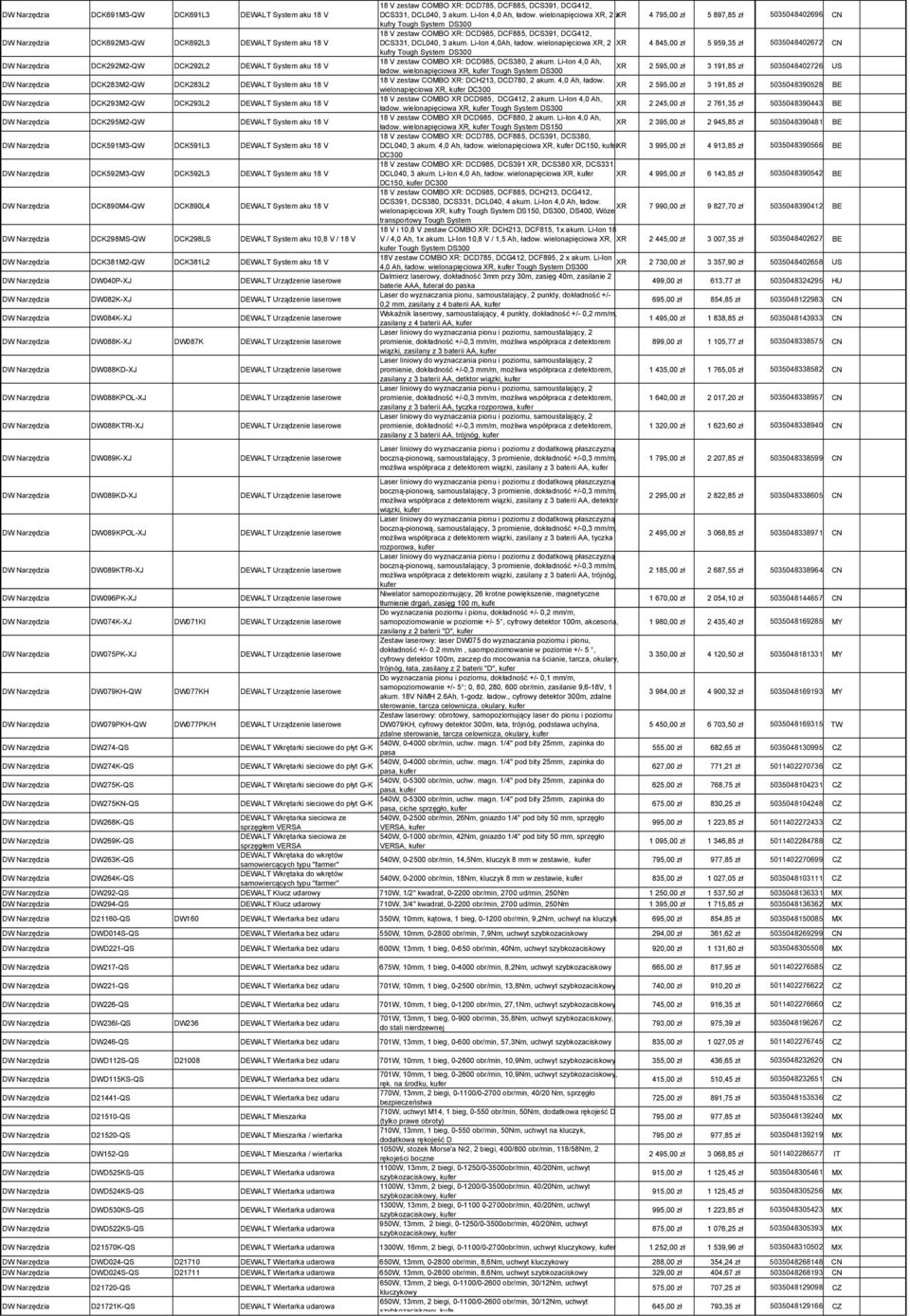 Narzędzia DCK592M3-QW DCK592L3 DEWALT System aku 18 V DW Narzędzia DCK890M4-QW DCK890L4 DEWALT System aku 18 V DW Narzędzia DCK298MS-QW DCK298LS DEWALT System aku 10,8 V / 18 V DW Narzędzia