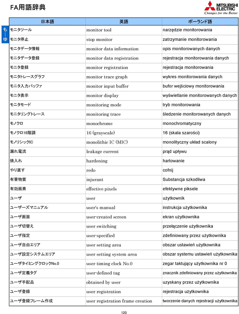 0 ユーザ 定 義 タグ ユーザ 手 配 品 ユーザ 登 録 ユーザ 登 録 フレーム 作 成 monitor data information monitor data registration monitor registration monitor trace graph monitor input buffer monitor display monitoring mode