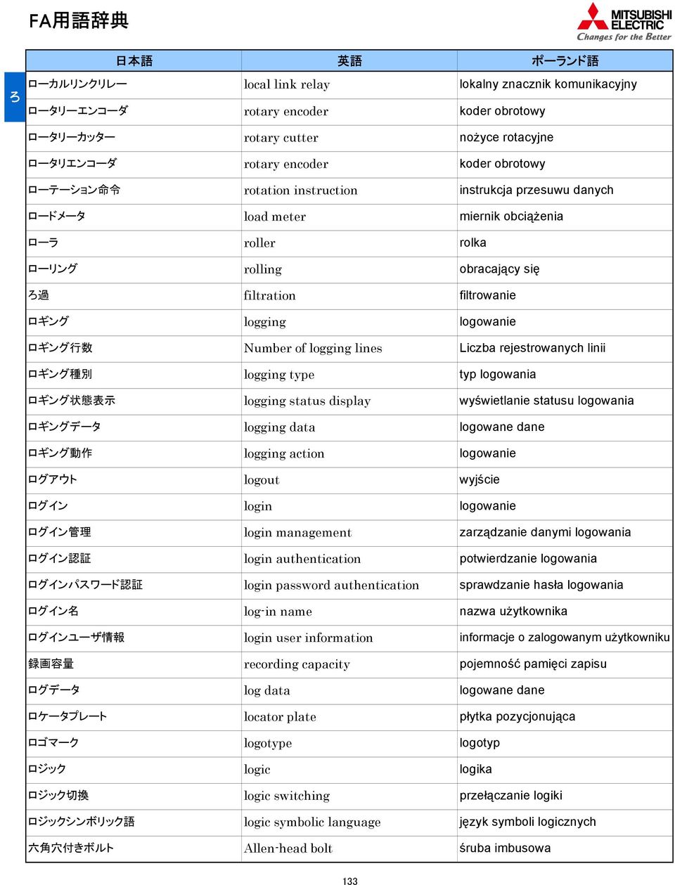 meter roller rolling filtration logging Number of logging lines logging type logging status display logging data logging action logout login login management login authentication login password