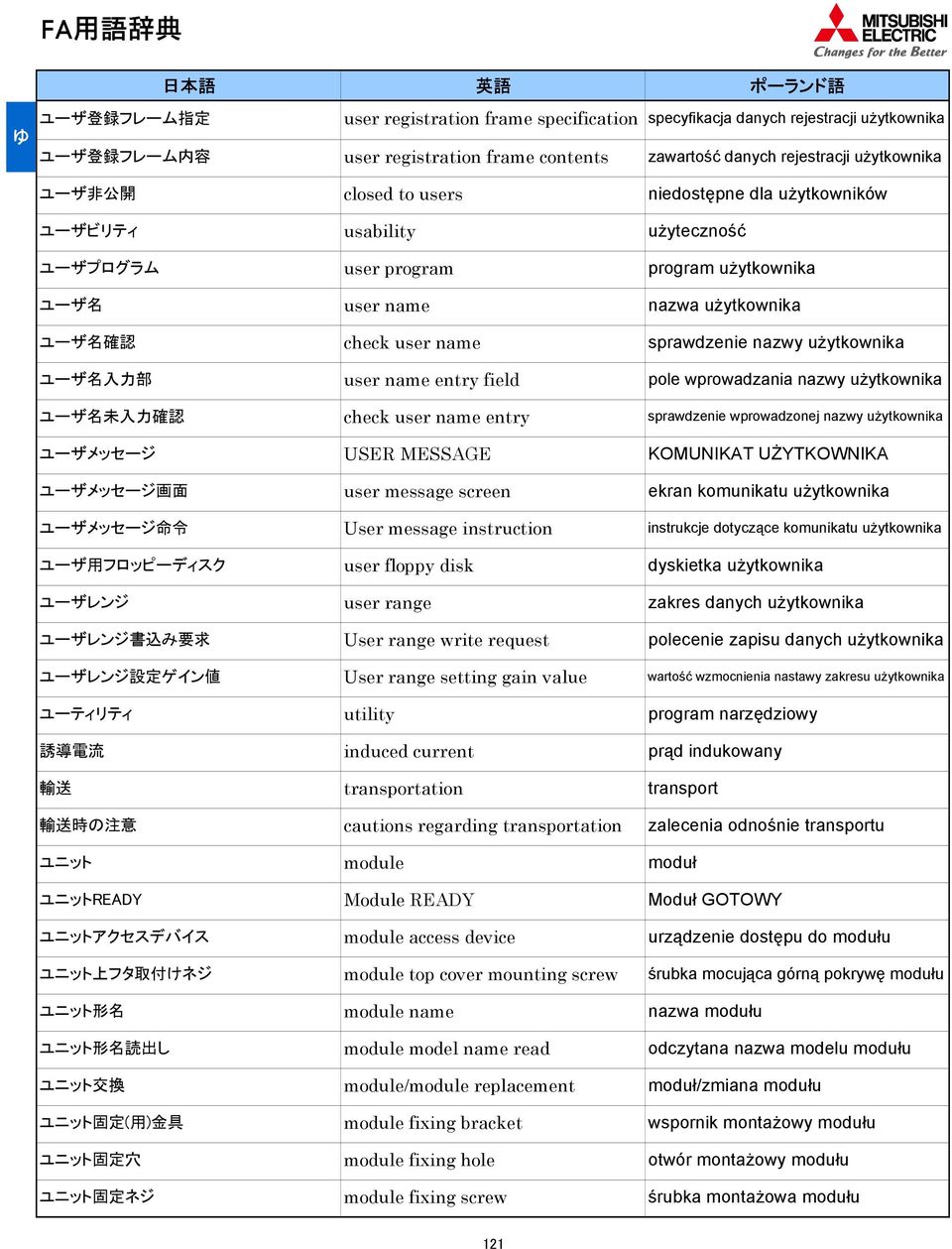 registration frame contents closed to users usability user program user name check user name user name entry field check user name entry USER MESSAGE user message screen User message instruction user